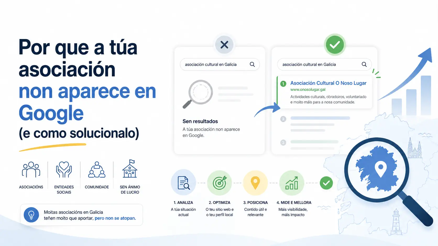 Por que a túa asociación non aparece en Google