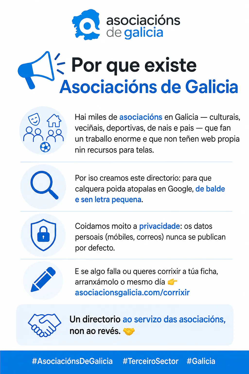 ¿Por qué existe Asociacións de Galicia?